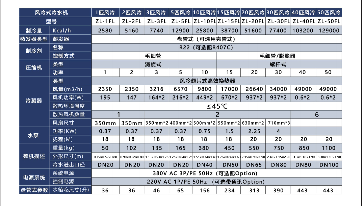 風(fēng)冷式工業(yè)冷水機參數(shù).jpg