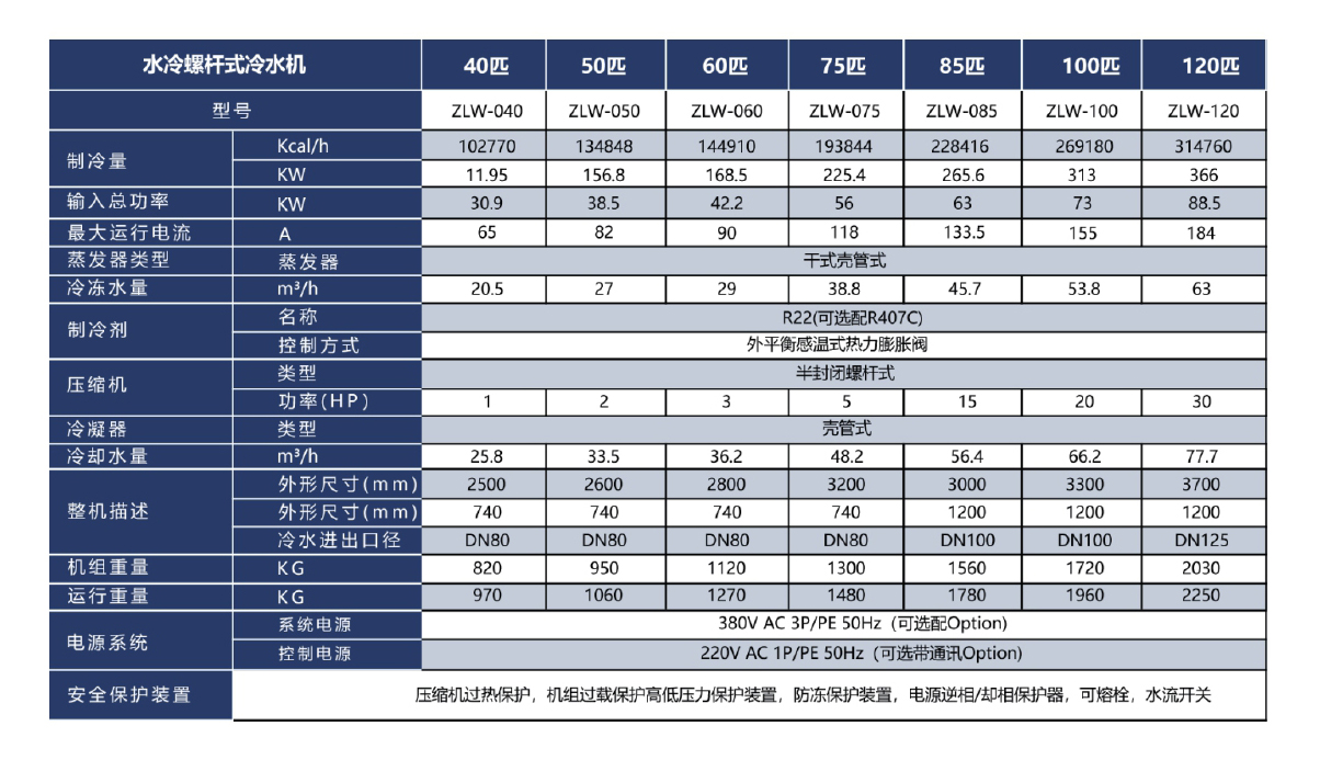 水冷螺桿式水冷機參數(shù).jpg