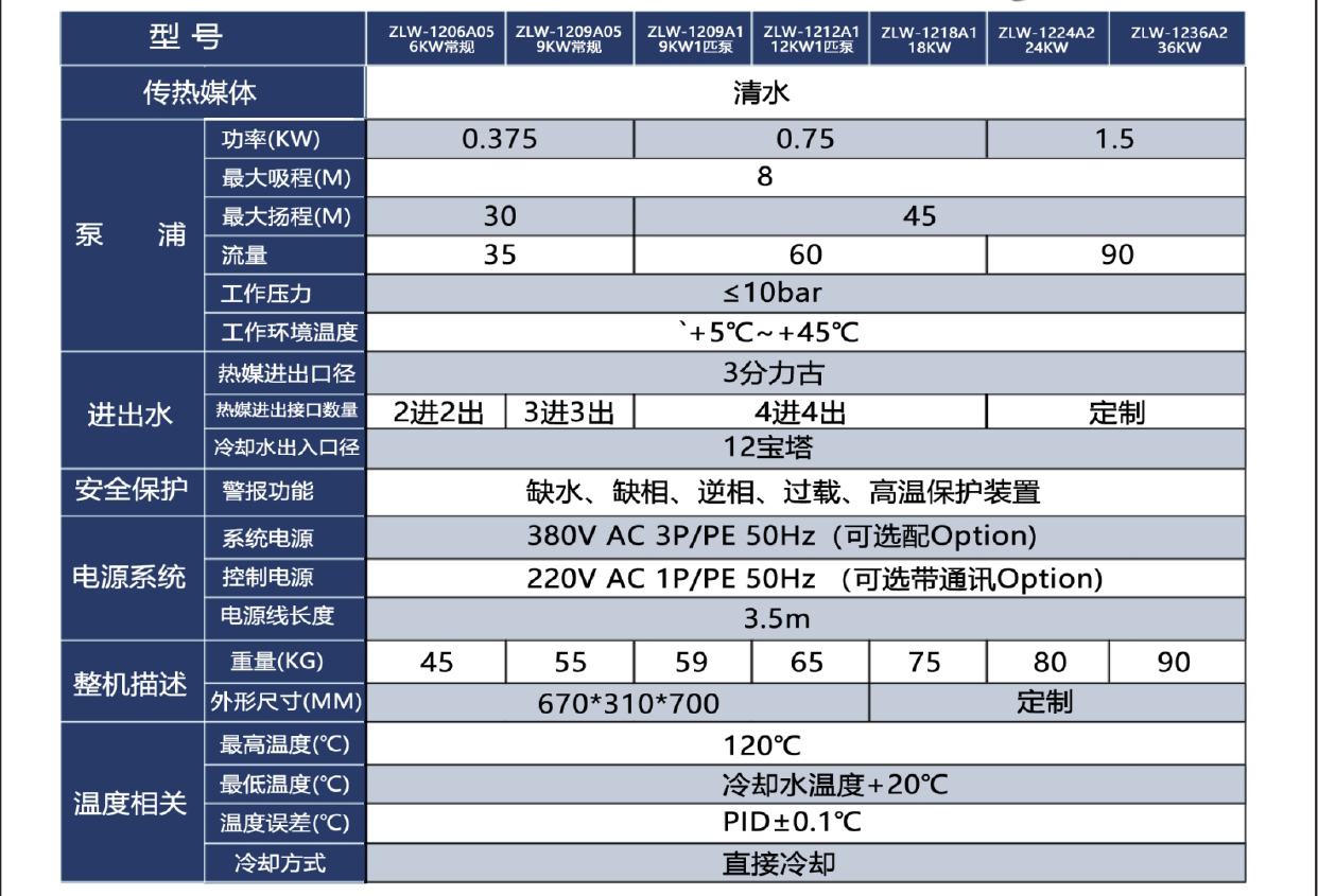 水式模溫機(jī)參數(shù).jpg